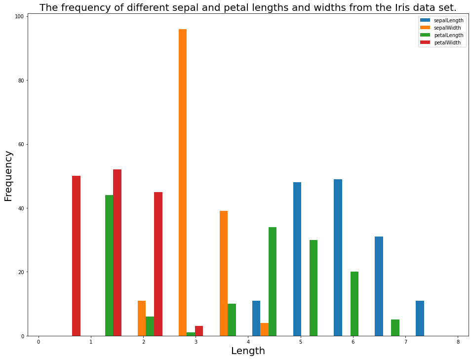 Your Third Histogram!