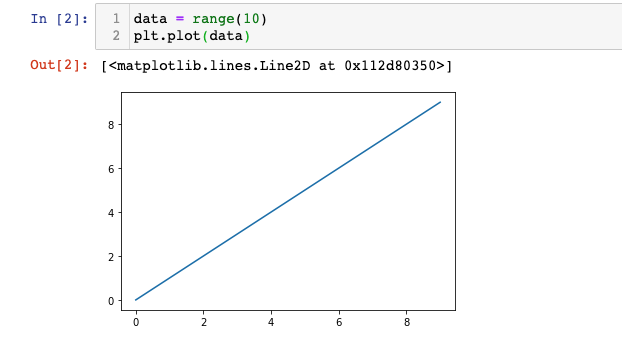 Python Visualization Example