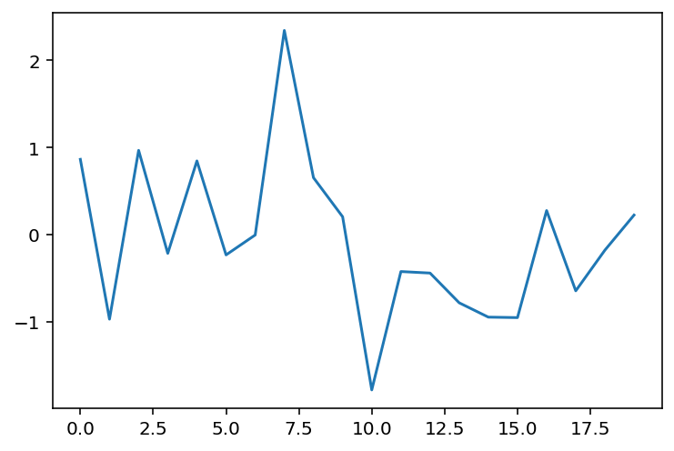 Pyplot Plot Example