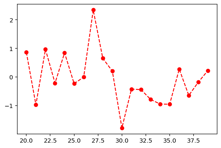 Pyplot Plot Example