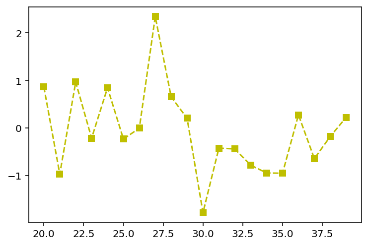 Pyplot Plot Example