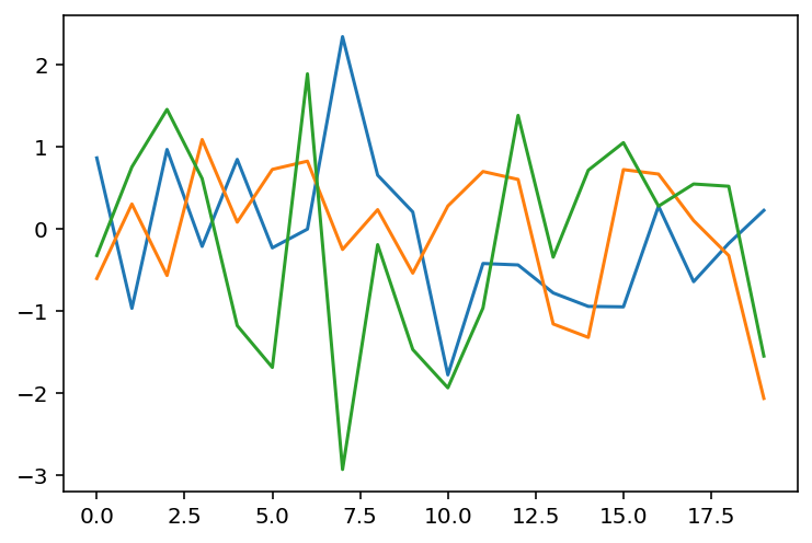 Pyplot Plot Example