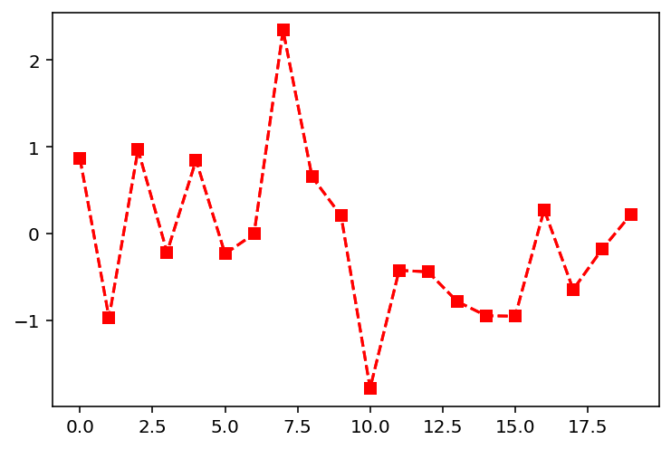 Pyplot Plot Example