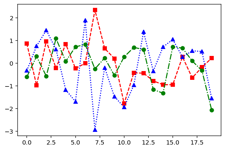 Pyplot Plot Example