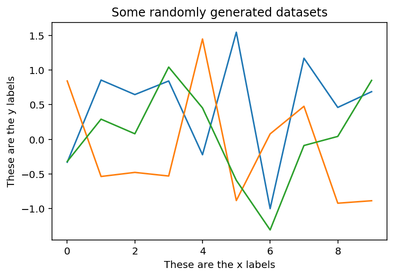 Pyplot Stateful Interface Example