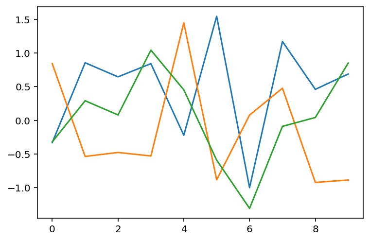 Pyplot Stateful Interface Example