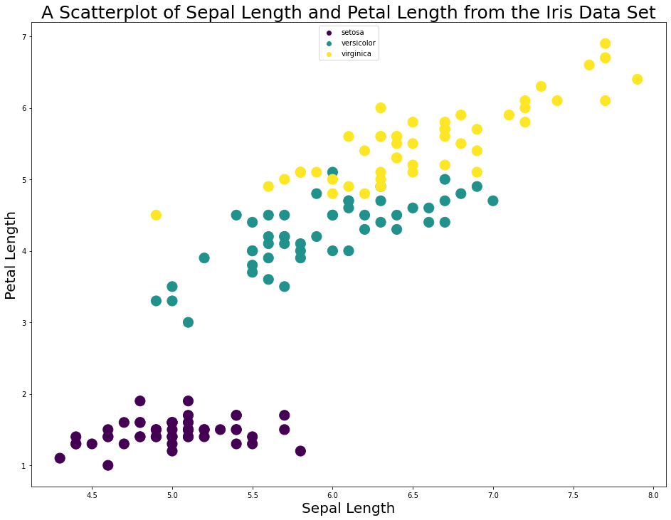 Your Eighth Scatterplot