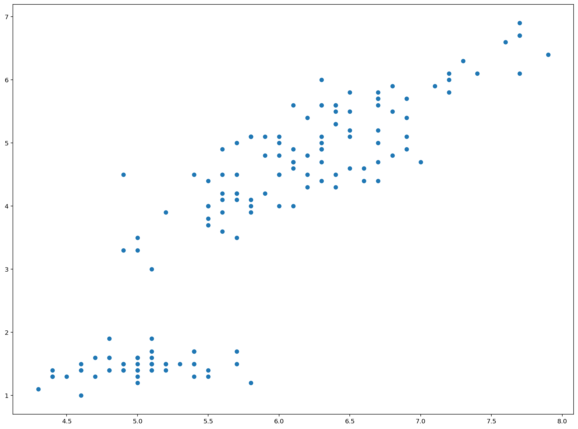 Your First Scatterplot