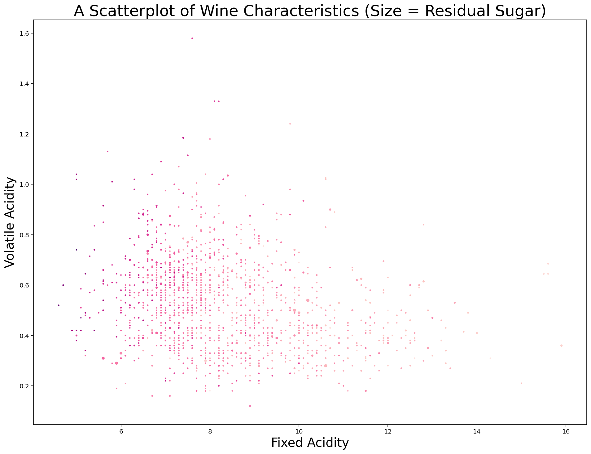 Your Second Scatterplot