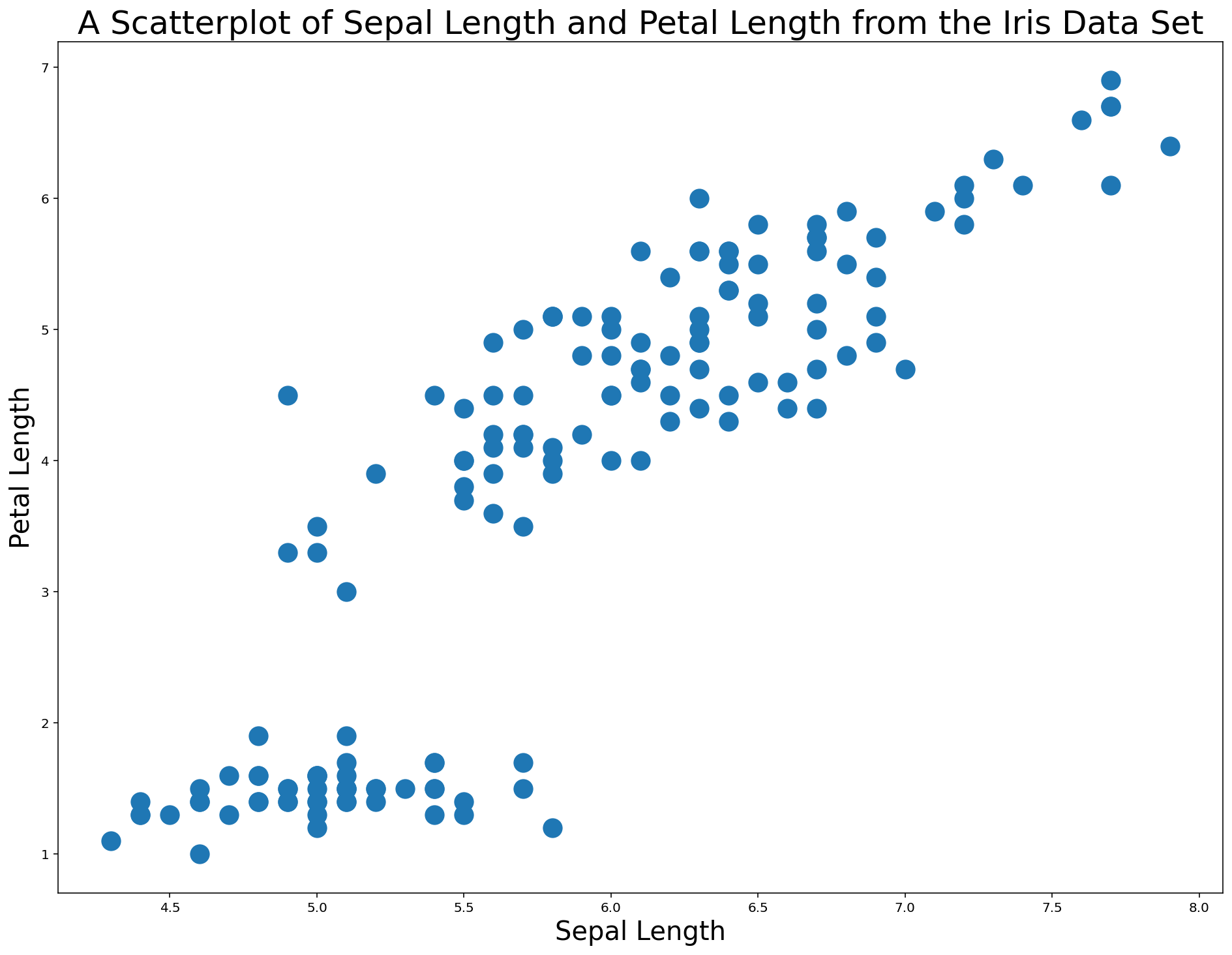 Your Second Scatterplot