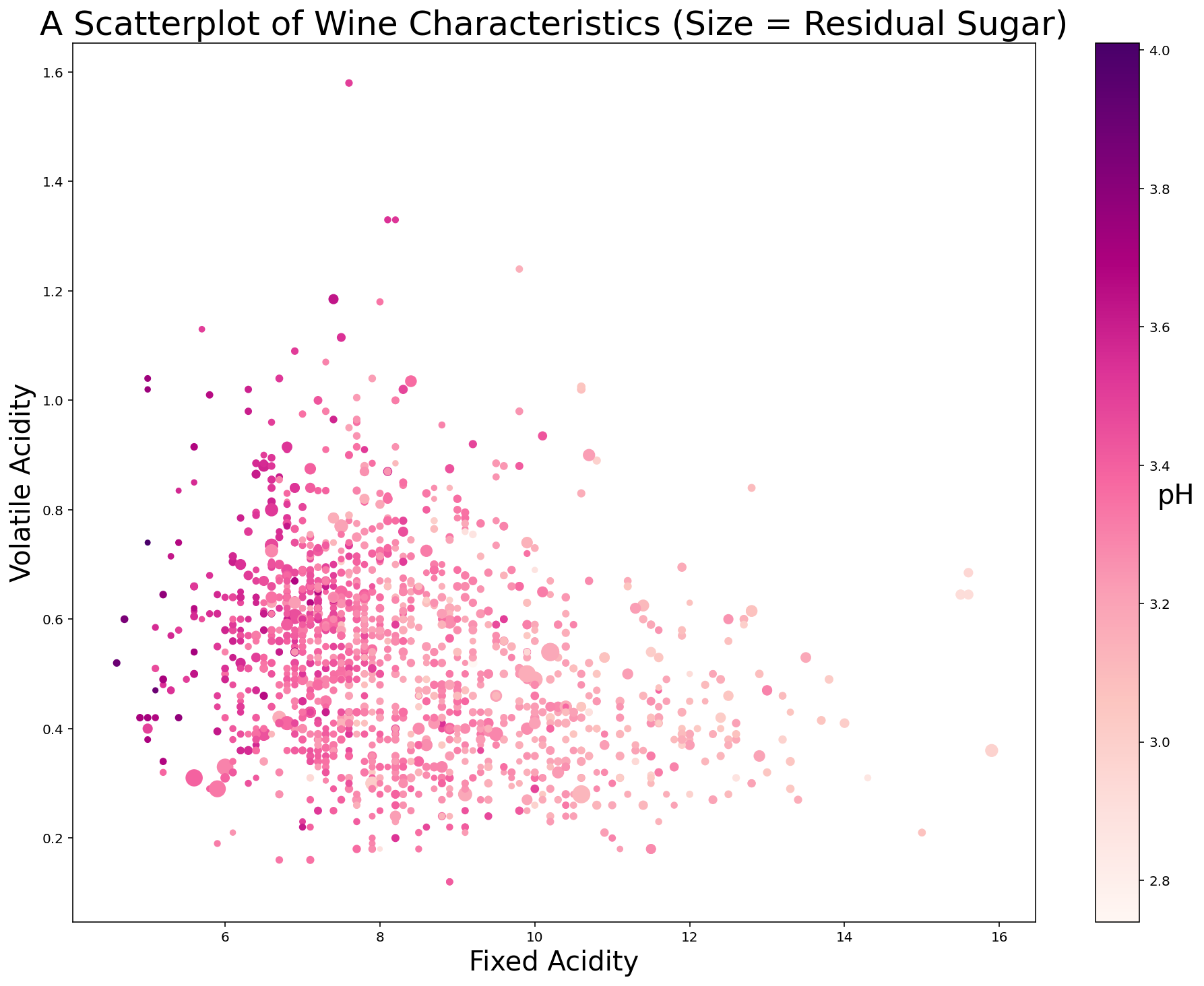 Your Second Scatterplot