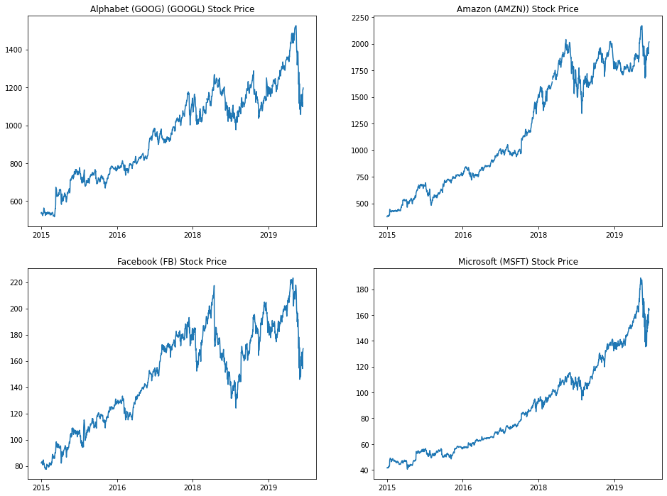 An Example of a Subplot in Matplotlib