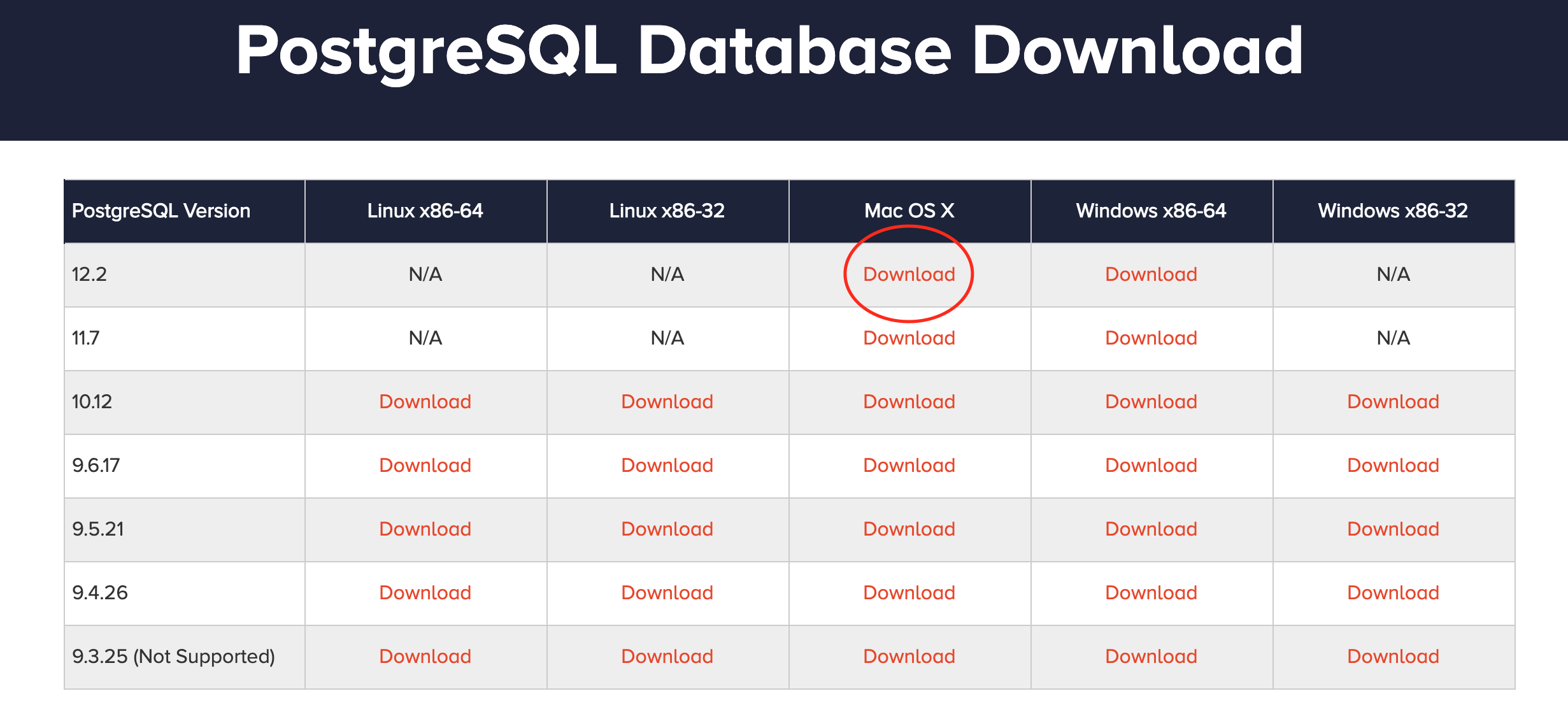 PostgreSQL Download Grid